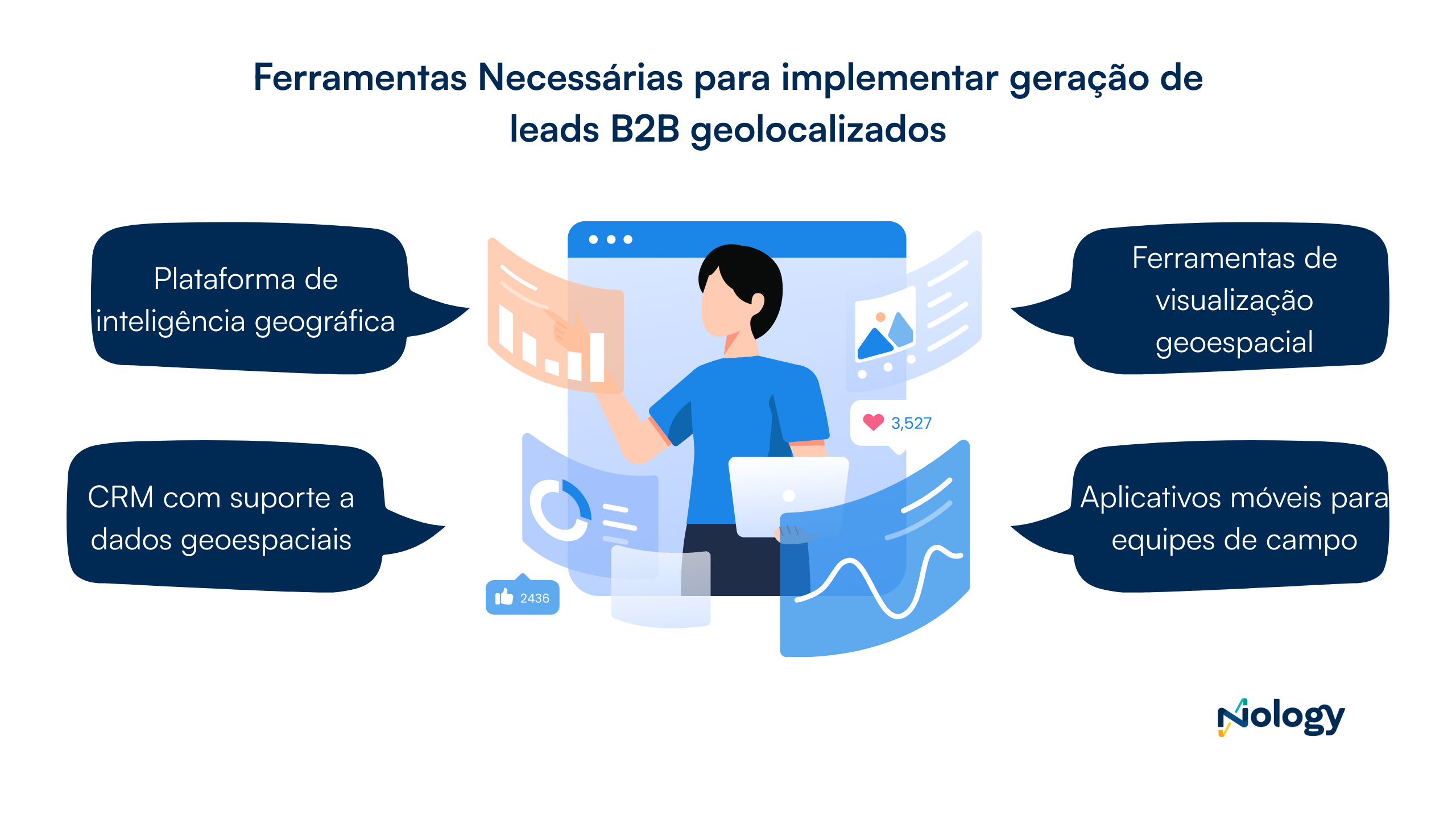 Ferramentas para implementar a geração de leads b2b geolocalizados:Plataforma de inteligência geográfica; CRM com suporte a dados geoespaciais; Ferramentas de visualização geoespacial;Sistemas de automação de marketing; Aplicativos móveis para equipes de campoCRM com suporte a dados geoespaciais: Sistema que permita visualização e análise de leads em contextos geográficos. Ferramentas de visualização geoespacial: Aplicações que transformam dados complexos em mapas e gráficos intuitivos. Sistemas de automação de marketing: Plataformas que permitam personalização de abordagens com base em insights geográficos. Aplicativos móveis para equipes de campo: Soluções que otimizem rotas e forneçam informações contextuais em tempo real.