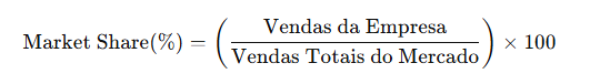 Market Share(%)=( Vendas Totais do Mercado Vendas da Empresa ​ )×100