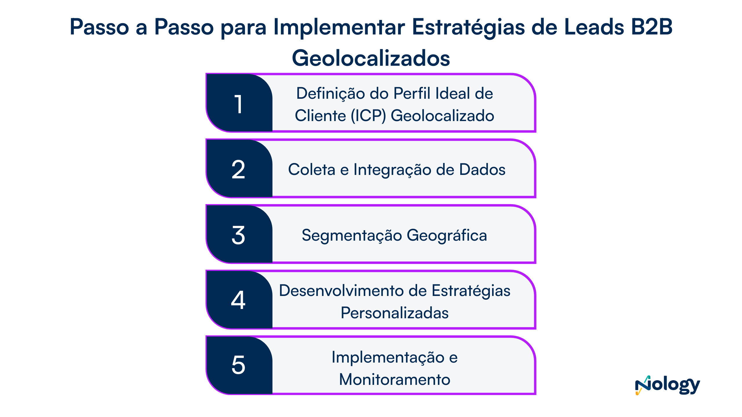 Passo a passo para Implementar estratégias de leads B2B geolocalizados
