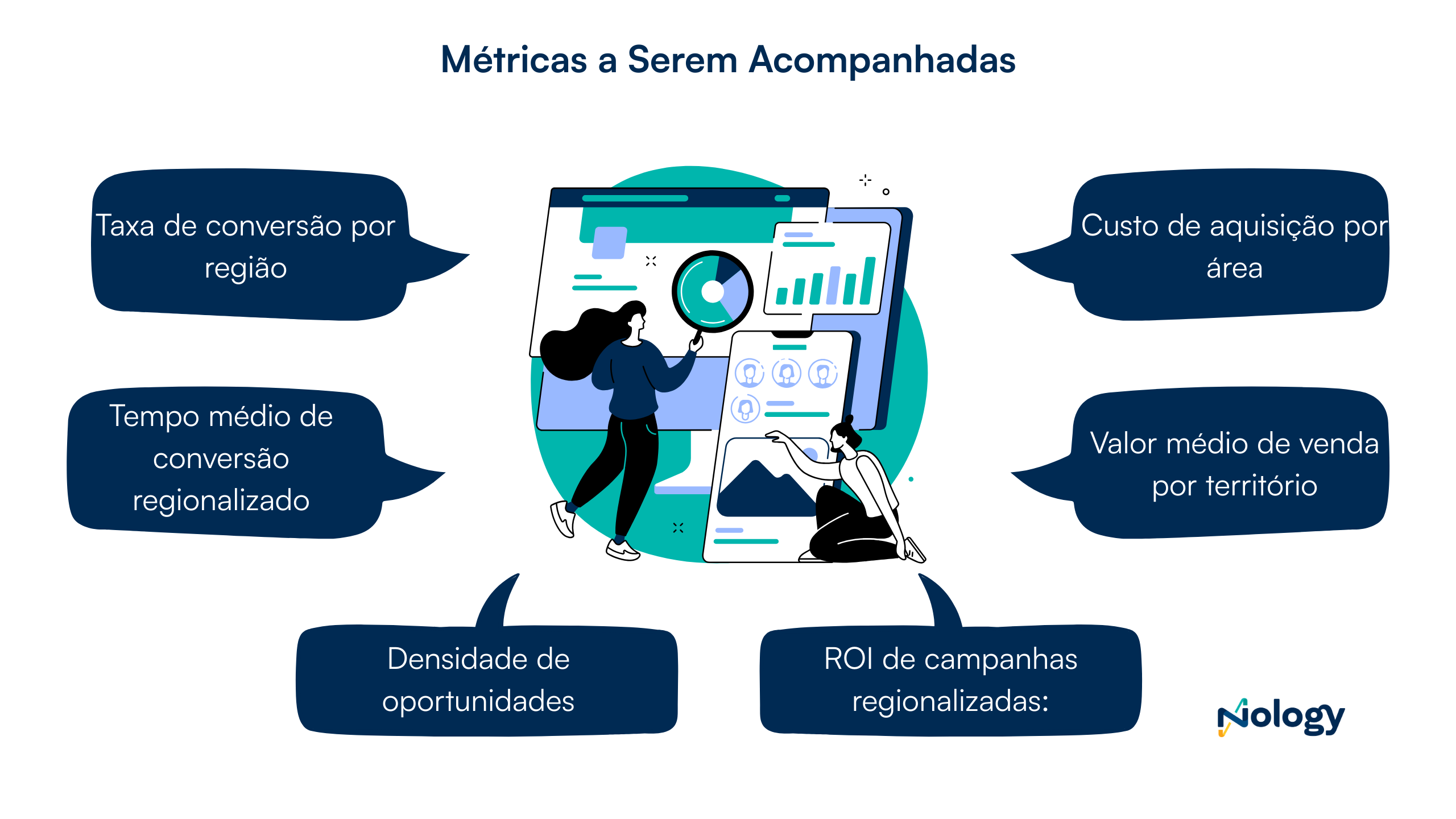 Métricas a serem acompanhadas na geração de leads b2b geolocalizados