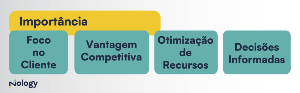 Importância do Marketing Estratégico para sua empresa