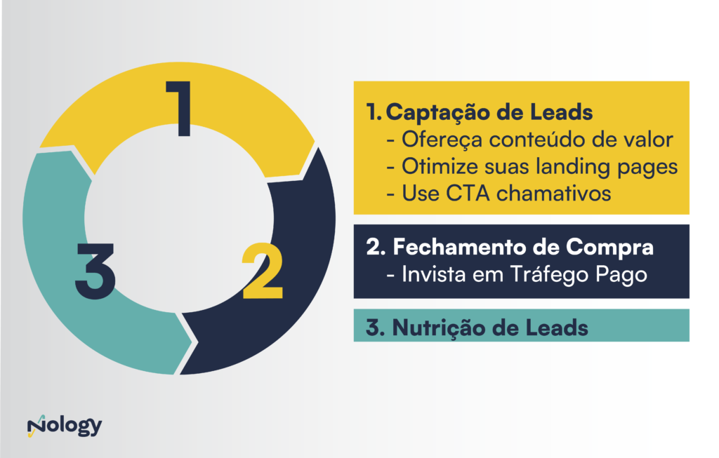 Como fazer geração de leads de forma eficiente