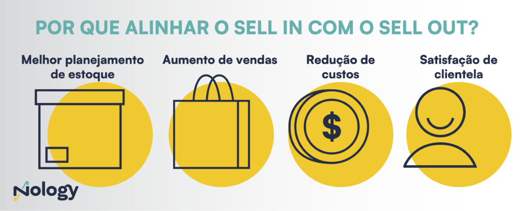 Quais as vantagens de alinhar sell in e sell out para seu produto ou serviço