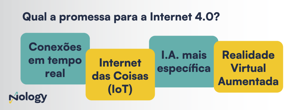 Inovações trazidas na Internet 4.0