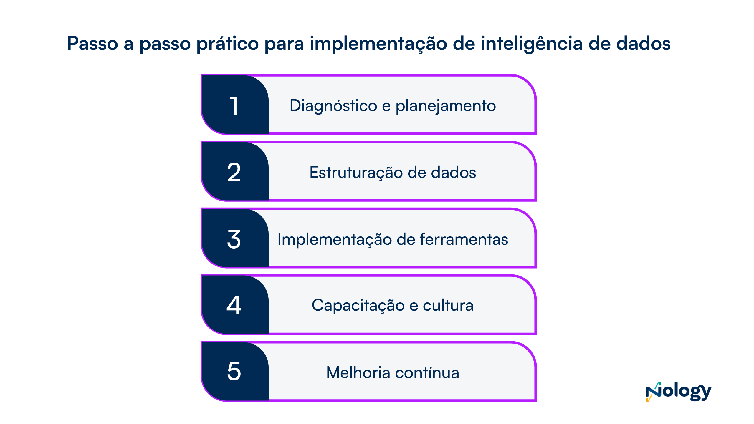 Perfis profissionais necessários para implementar inteligência de dados no varejo