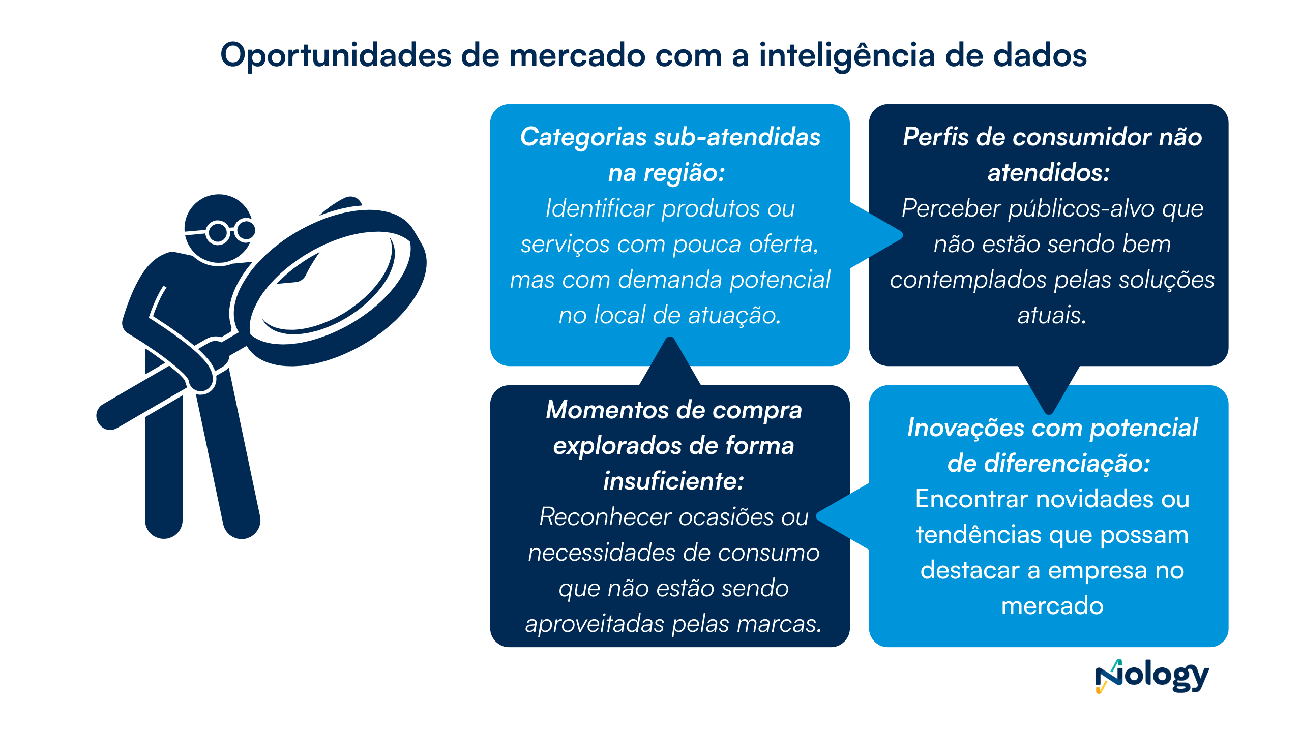 A inteligência de mercado no varejo